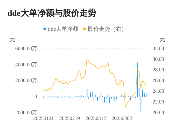 天臣配资 飞沃科技主力资金持续净流入，3日共净流入1717.13万元
