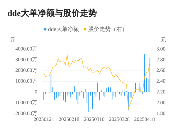 臻富配资 兴源环境主力资金持续净流入，3日共净流入5786.24万元
