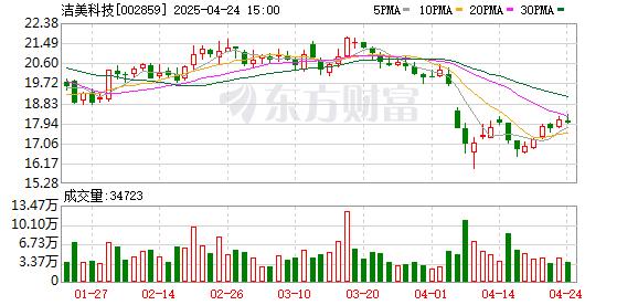 红腾网配资 洁美科技：公司与大客户签署战略合作协议后适度超前投放了较大规模的产能