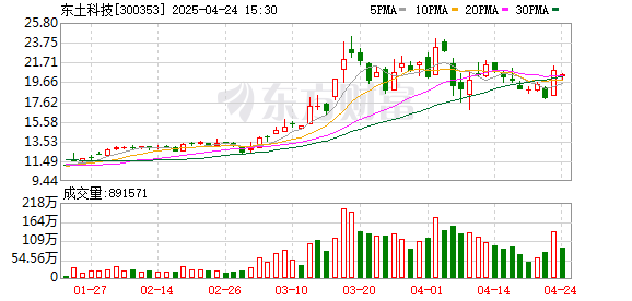 盈富优配 东土科技董事薛百华和杨骁腾辞职