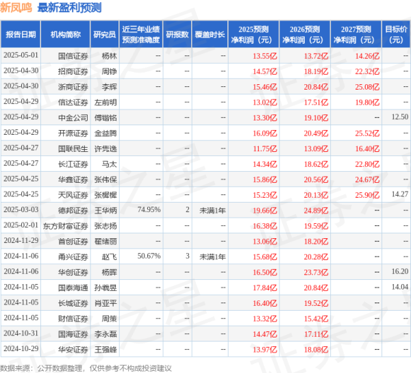 启恒配资 中国银河：给予新凤鸣买入评级