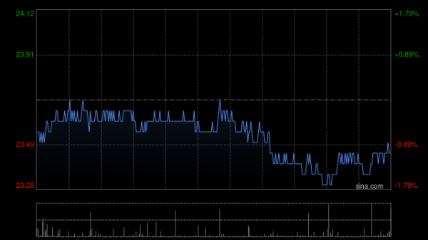 中金策略 海尔智家5月21日斥资2259.28万元回购A股86万股