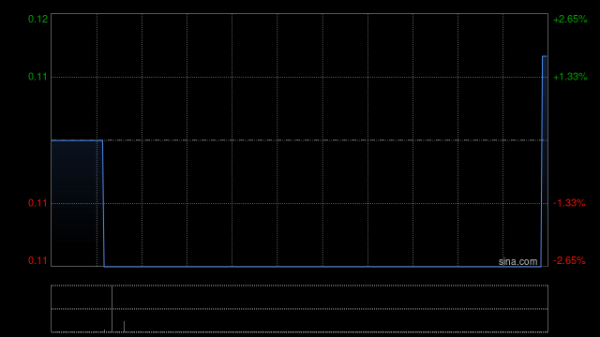 配资世家 EPRINT集团：船太易授出400万港元的贷款